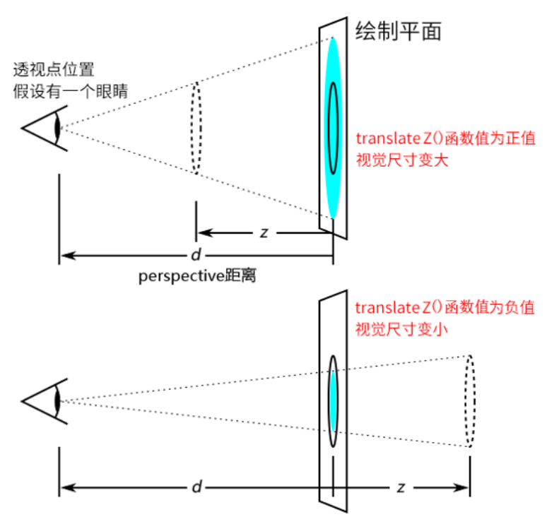 Transform Perspective